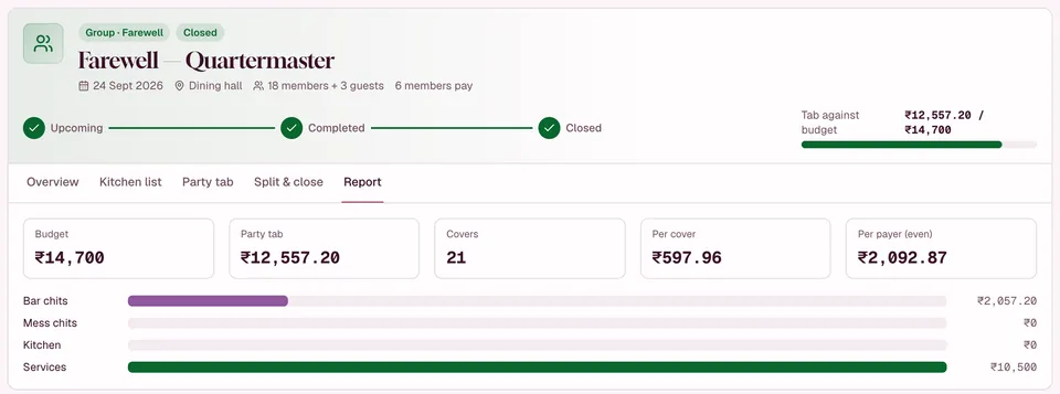 Demo unit party report for a closed farewell: budget, party tab, covers, cost per cover and per payer, and the tab by bar, kitchen and services.